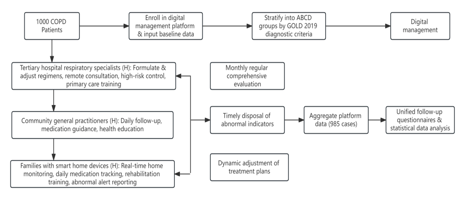 EC Paediatrics
